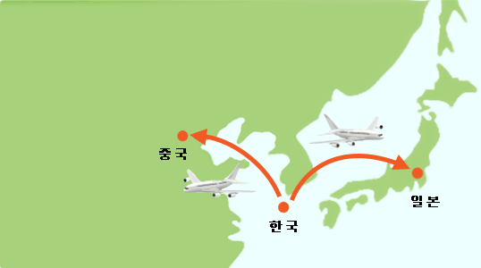 지도