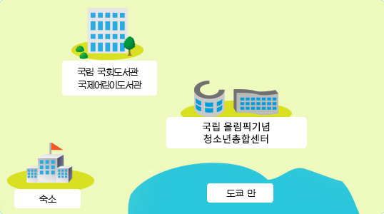 지도