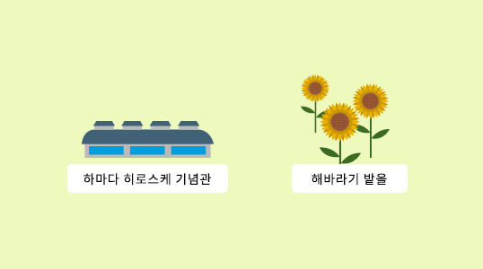 지도