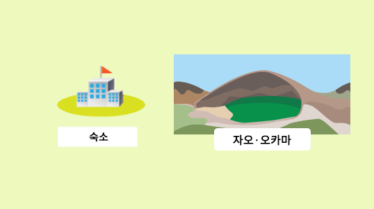 지도